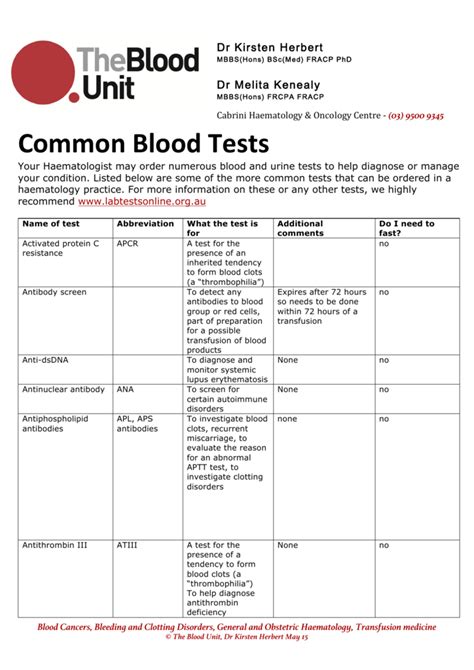 analyzer blood test|10 most common lab orders.